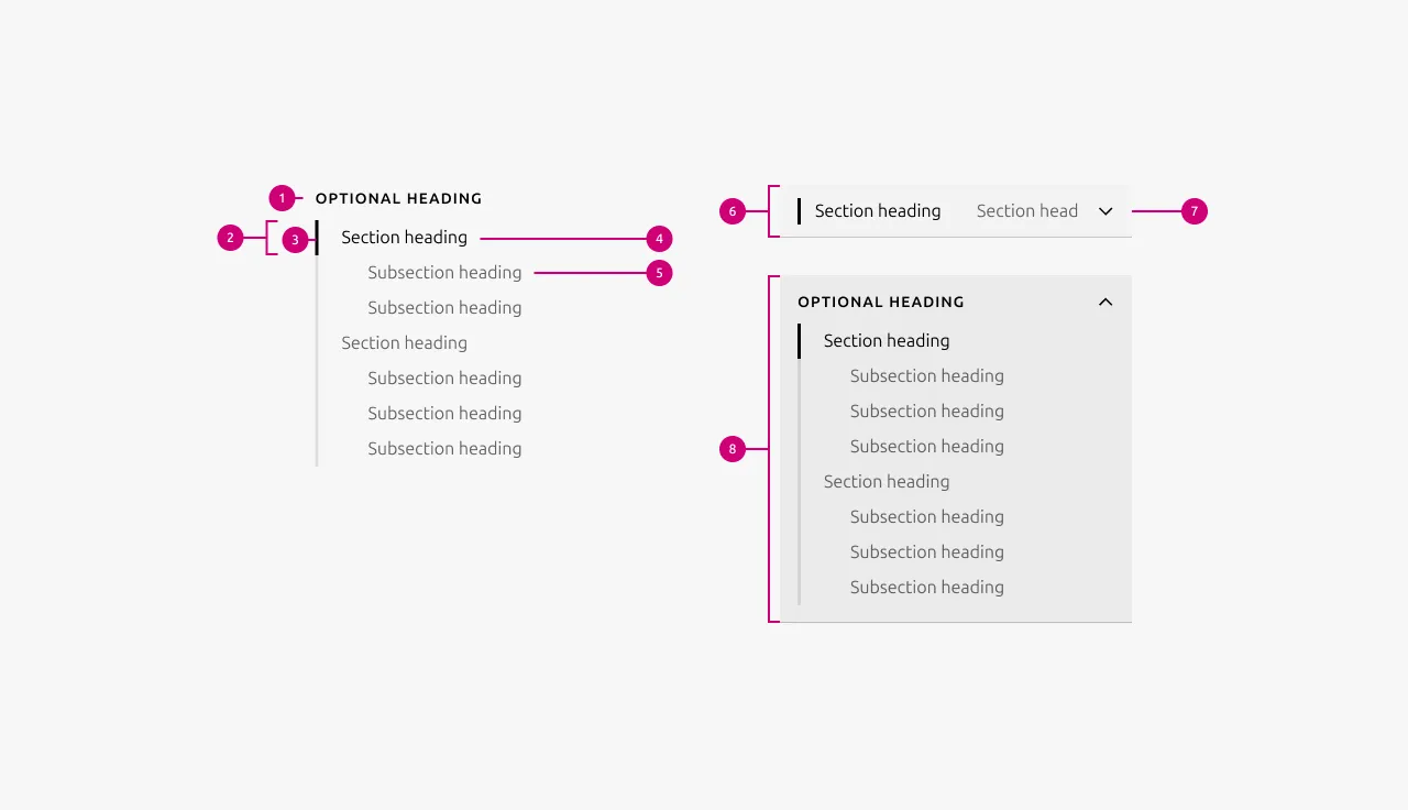 In-page navigation anatomy