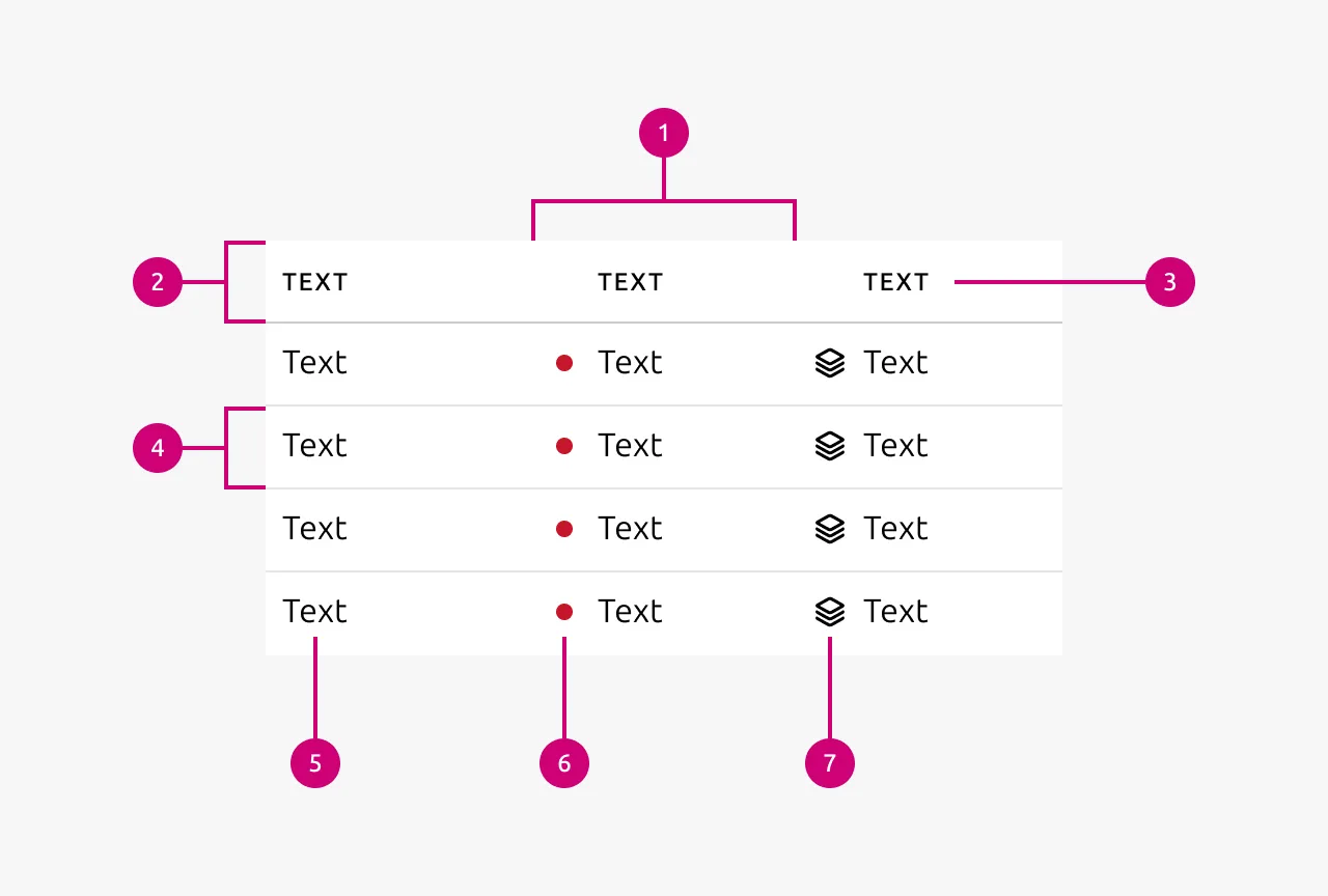 Table anatomy