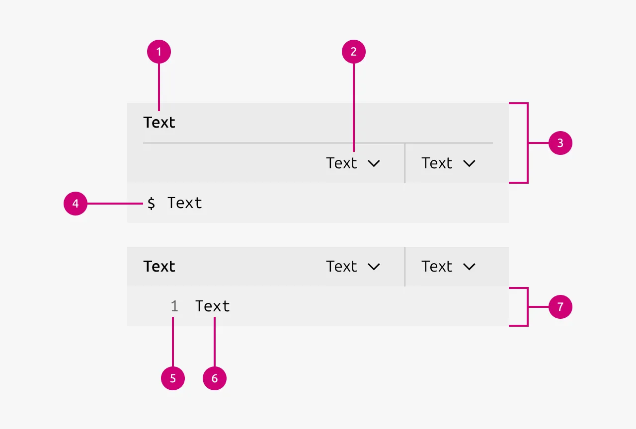 Code snippet anatomy